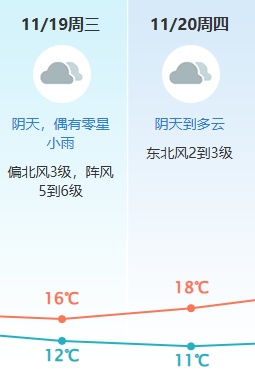 最低11℃！较强冷空气今晚杀到东莞！