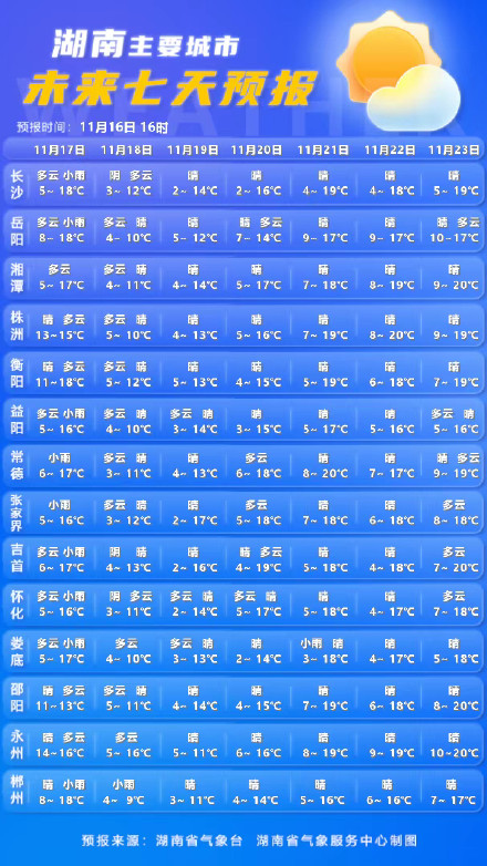 湖南初雪或将抵达