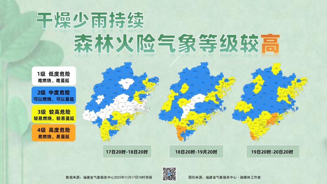 最低2℃！福建今晚起“一夜入冬”？