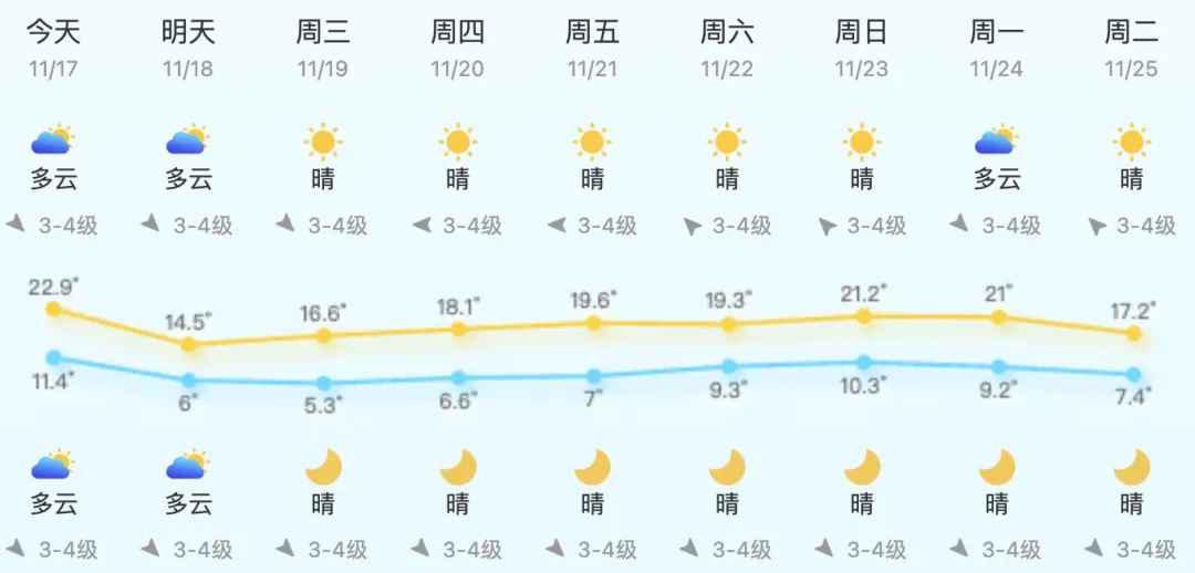 强降11℃！温州入秋的第一场强冷空气已发货！最低温……