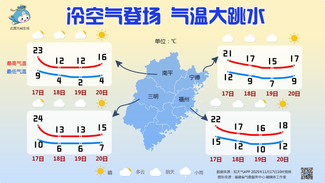 最低2℃！福建今晚起“一夜入冬”？