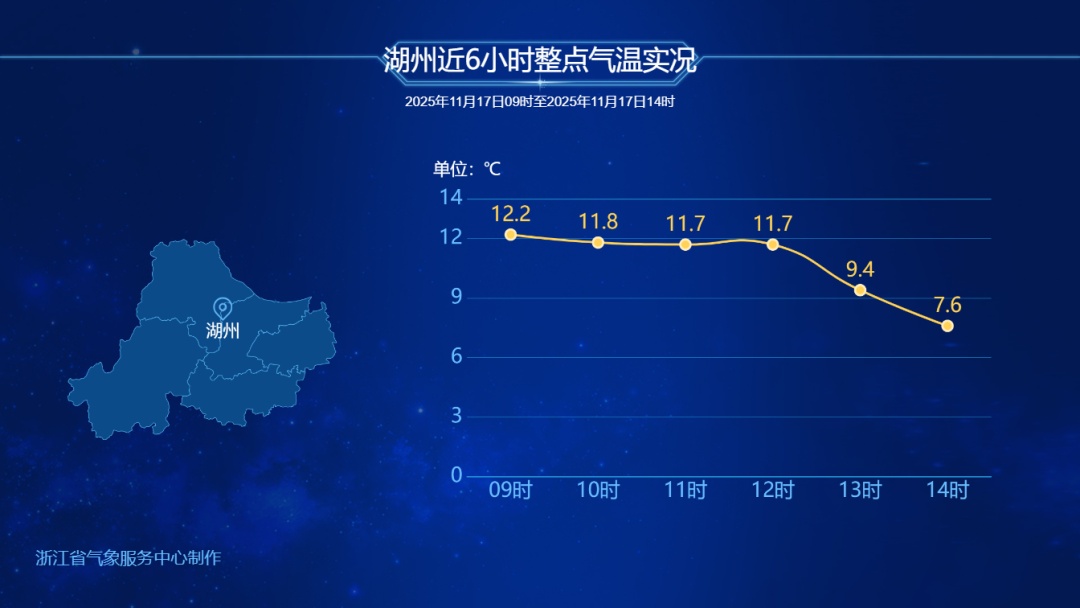 浙江气温暴跌!多地明日入冬!有个好消息 浙江气温暴跌!多地明日入冬!有个好消息