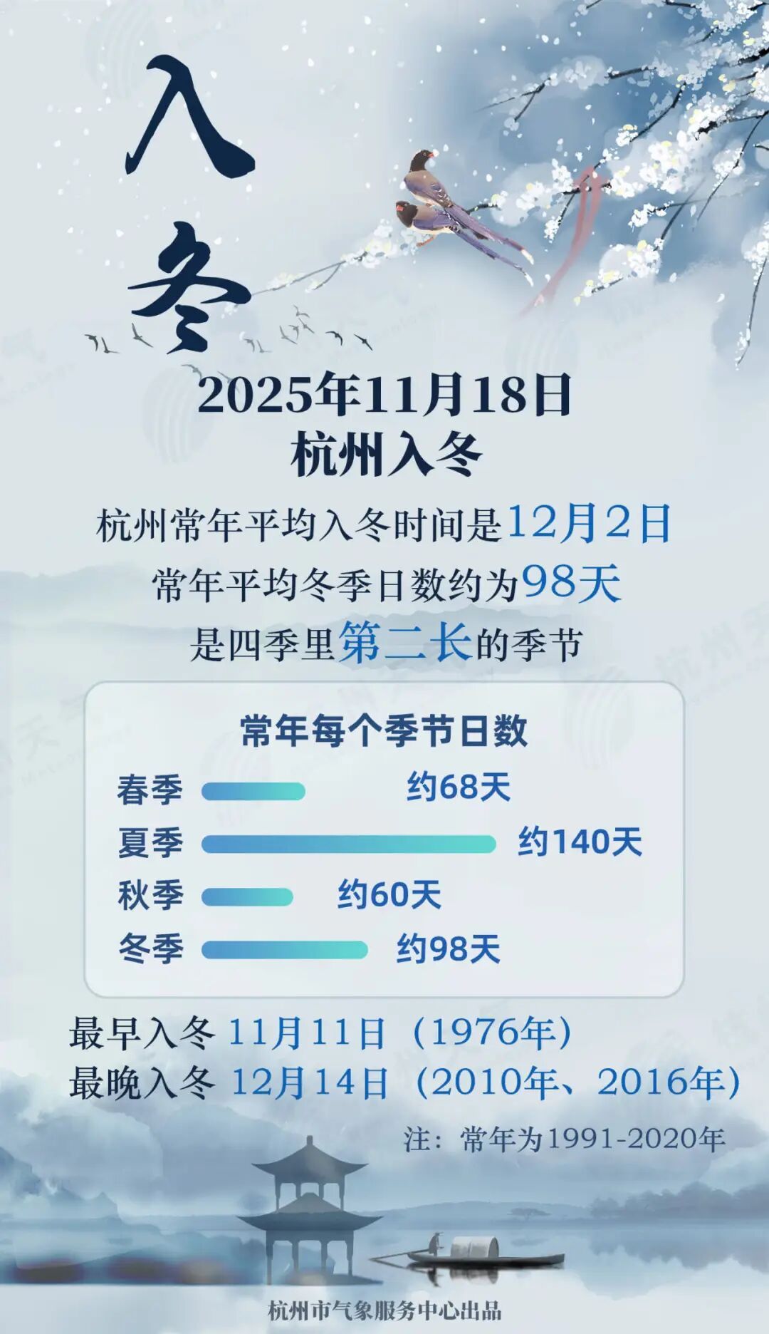 官宣：杭州明天入冬！