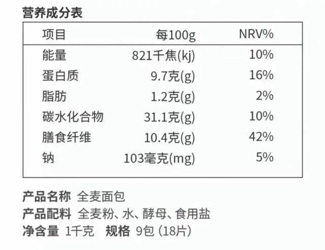 吃粗粮能减肥、更健康？小心这4种“假粗粮”！