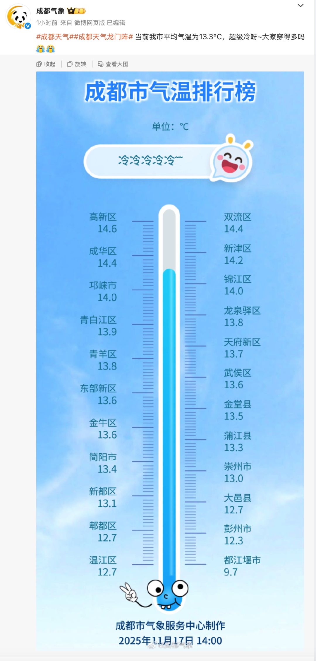 明早更冷！准备好厚衣服 四川多地迎来下半年第一场雪