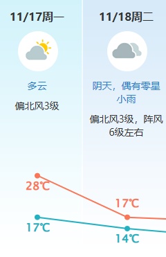 最低11℃！较强冷空气今晚杀到东莞！