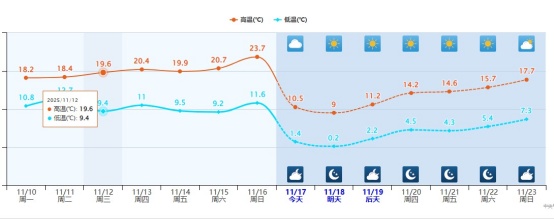 江苏多地迎来初雪！部分地区有望今日入冬