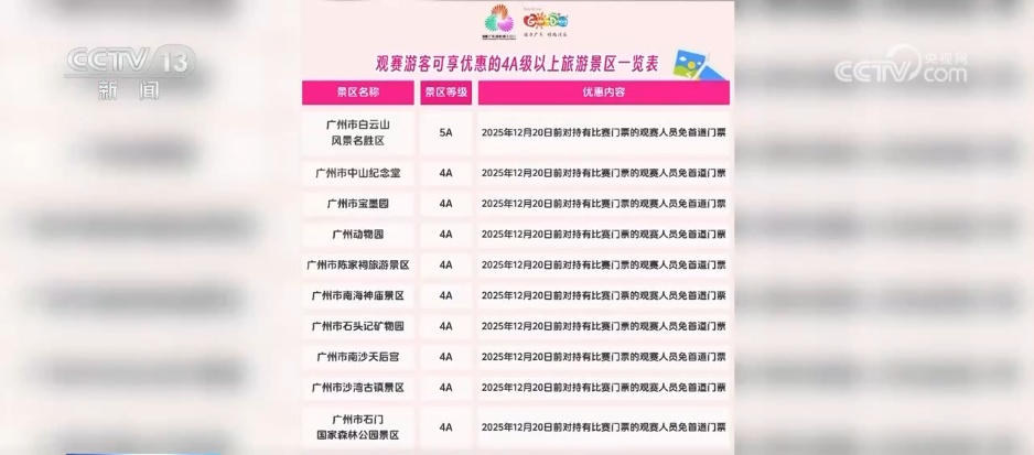 全运门票解锁广东文旅“隐藏福利” 小票根撬动“文体旅商”大市场