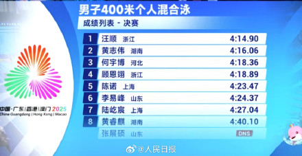 了不起！汪顺全运会400混冠军