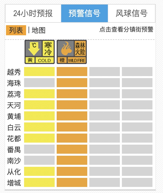 冷冷冷，广州将迎来大降温！最低温或降至10℃，多区发布寒冷预警信号