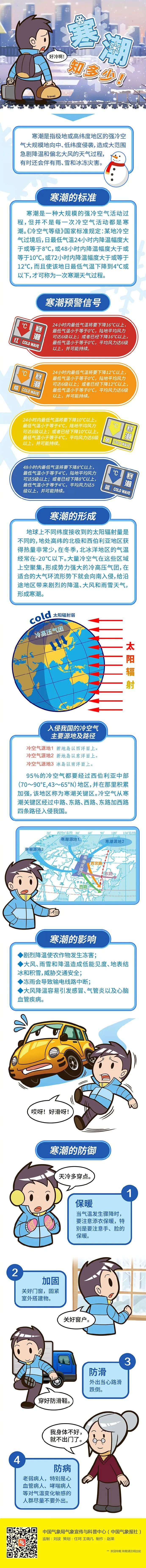 寒潮来袭！山东多地将迎雨雪天气，最低气温-6℃→