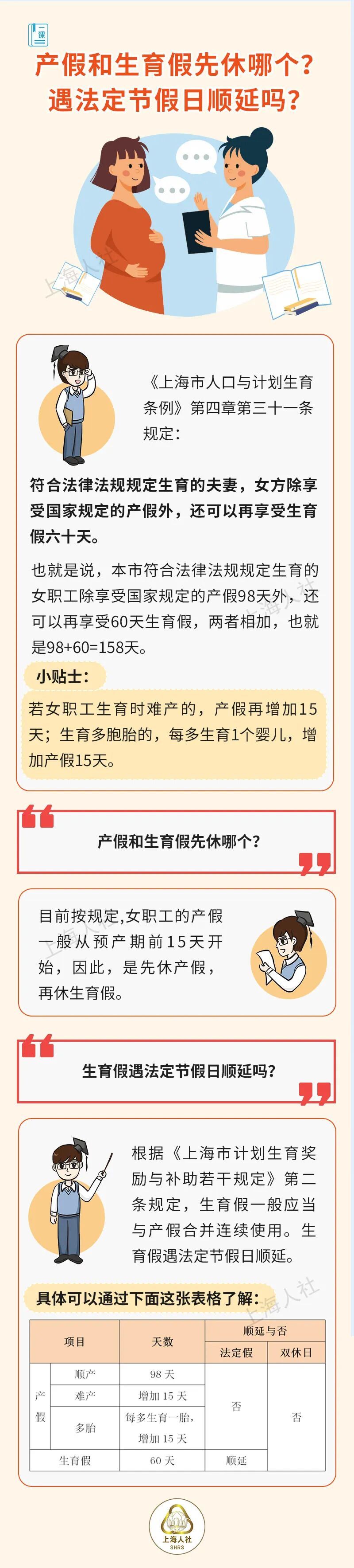 孕前假、产假、哺乳假……你了解这些关于女性职场“三期”的知识点吗？