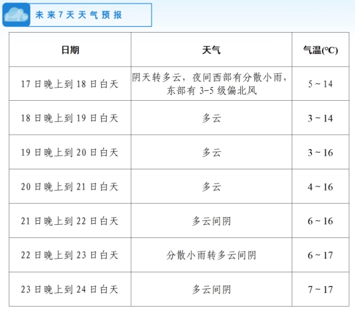 明早更冷！准备好厚衣服 四川多地迎来下半年第一场雪