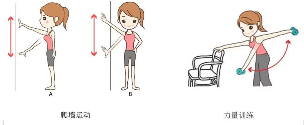乳腺癌术后,胳膊有条筋,小心是腋网综合征! 乳腺癌术后,胳膊有条筋,小心是腋网综合征!