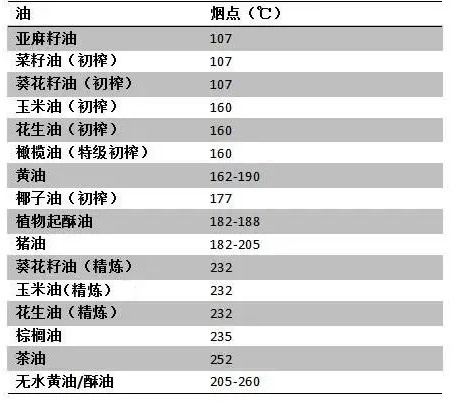 吸入3天厨房油烟，就会诱发肺部炎症！医生提醒：这个做饭习惯害了太多人