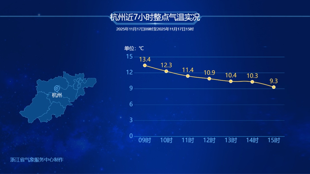 暴跌16.1℃！史上最短秋天，浙江3地今日率先入冬，好消息是再熬两天就能回暖