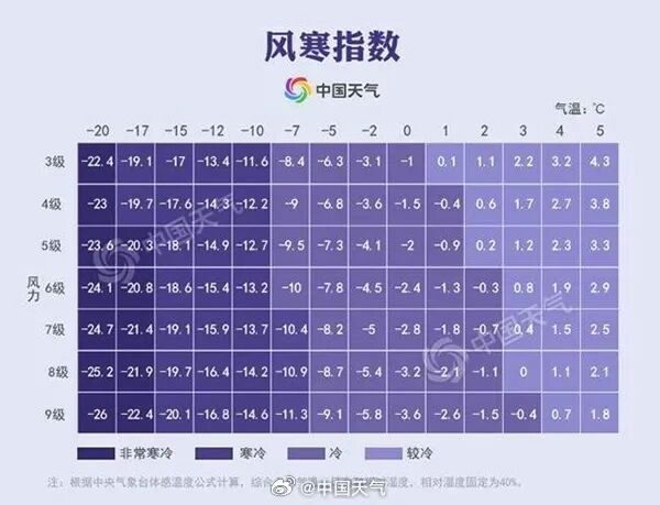 江苏“一夜入冬”，气温骤降18.5℃！