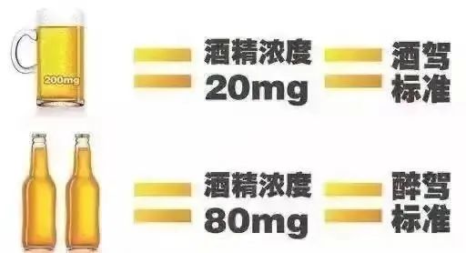 半斤白酒“壮胆”，男子酒驾被查！