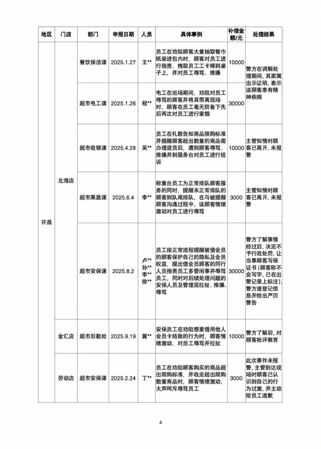 胖东来补偿35.9万元 胖东来补偿35.9万元