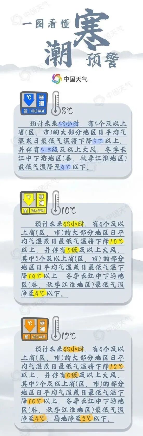 冷空气猛扑!云南多地降雪,局地降温超10℃,未来天气...... 冷空气猛扑!云南多地降雪,局地降温超10℃,未来天气......