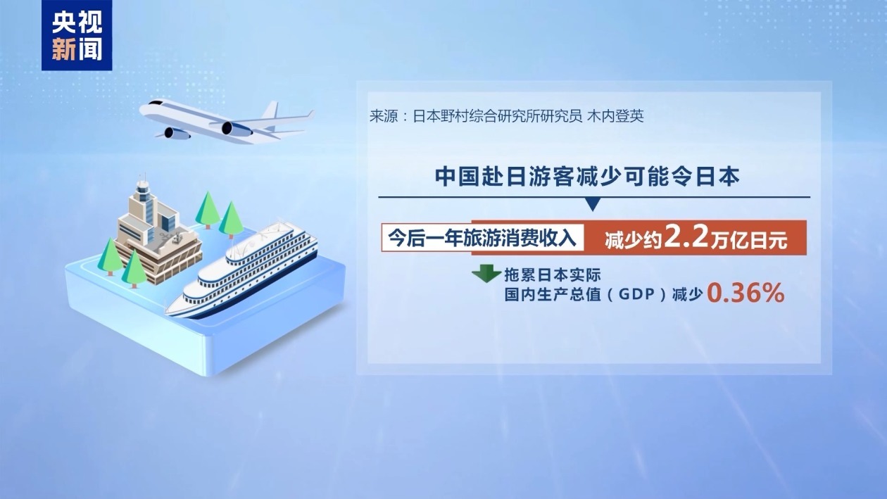错误言论后果已现 搞事的高市错在哪? 错误言论后果已现 搞事的高市错在哪?