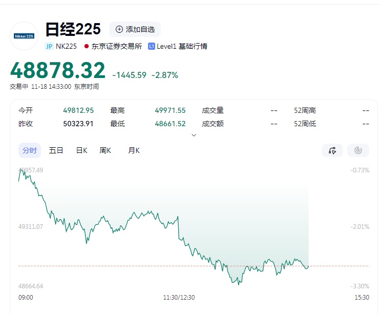 日本GDP再现负增长