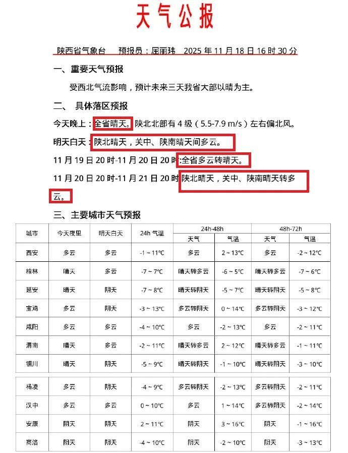 陕西即将升温!新一轮雨雪、降温已在路上,局地中雪→ 陕西即将升温!新一轮雨雪、降温已在路上,局地中雪→