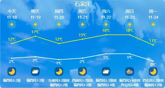 降温降到“发紫”？河北未来三天......