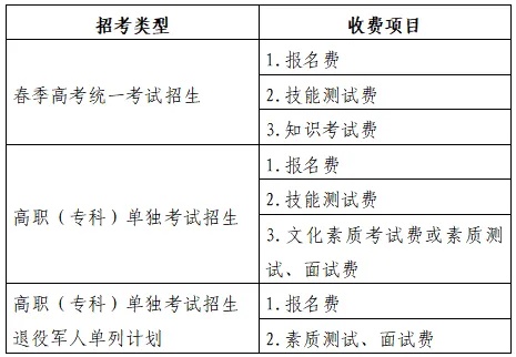 2026山东高考报名缴费开始，入口+流程→