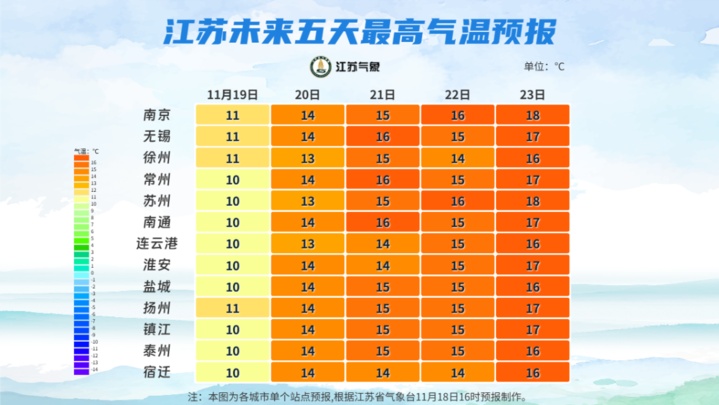 -3℃＋霜冻！江苏遭低温暴击！好消息是，要升温了！