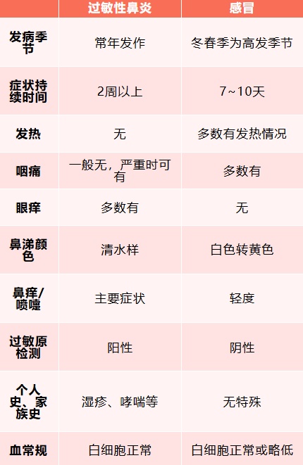 厚衣服刚换上,一家三口均确诊!换季警惕…… 厚衣服刚换上,一家三口均确诊!换季警惕……