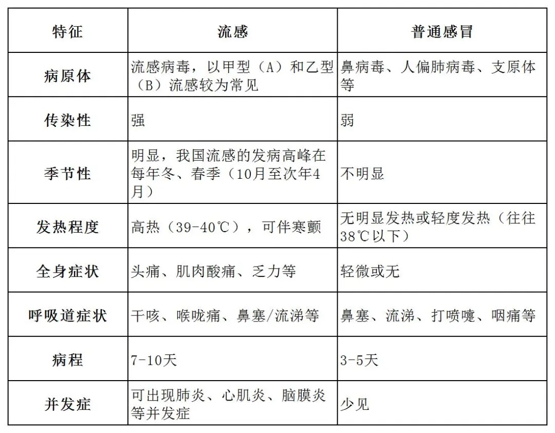 警惕！多种病毒进入高发期