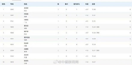 吴艳妮、林雨薇、夏思凝争冠