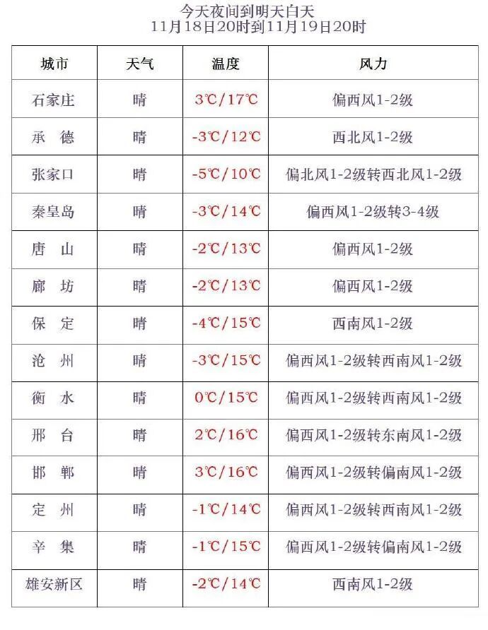 降温降到“发紫”？河北未来三天......