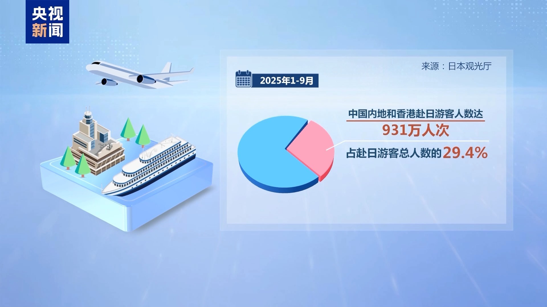 高市“搞事” 步履维艰的日本经济正面临“重大风险” 高市“搞事” 步履维艰的日本经济正面临“重大风险”