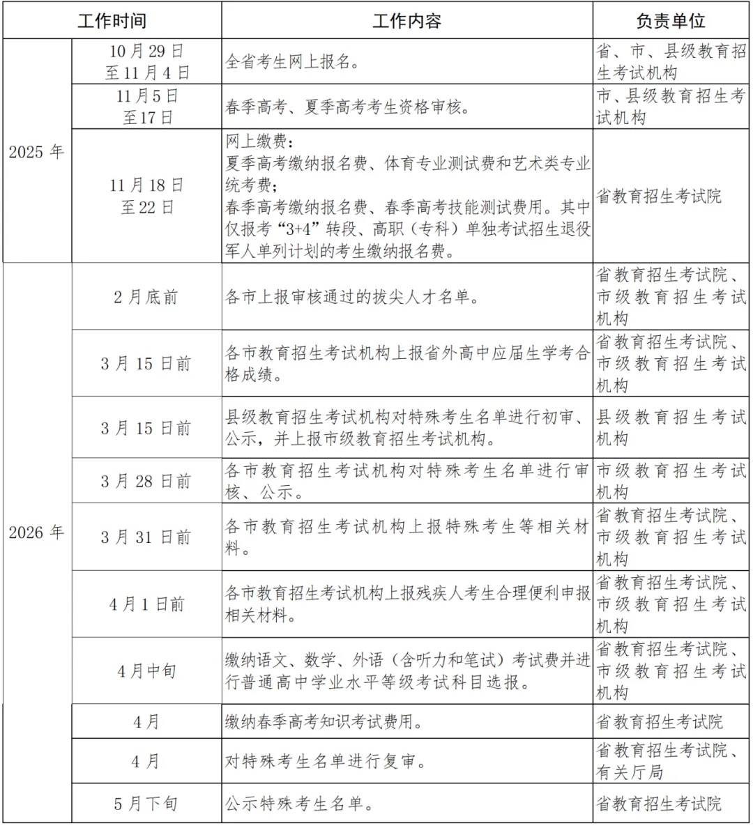 2026山东高考报名缴费开始，入口+流程→