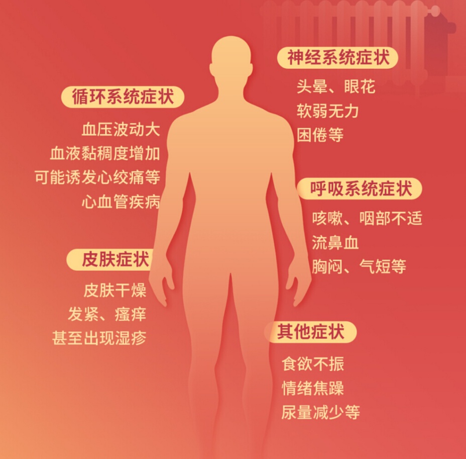 一到冬天就口干、头晕、血液稠？医生：元凶竟是它！很多人还蒙在鼓里