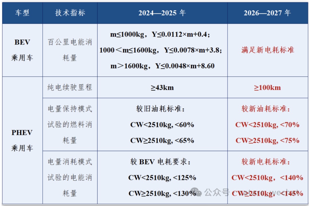 新能源“免税末班车”倒计时！现在上车还是等明年→