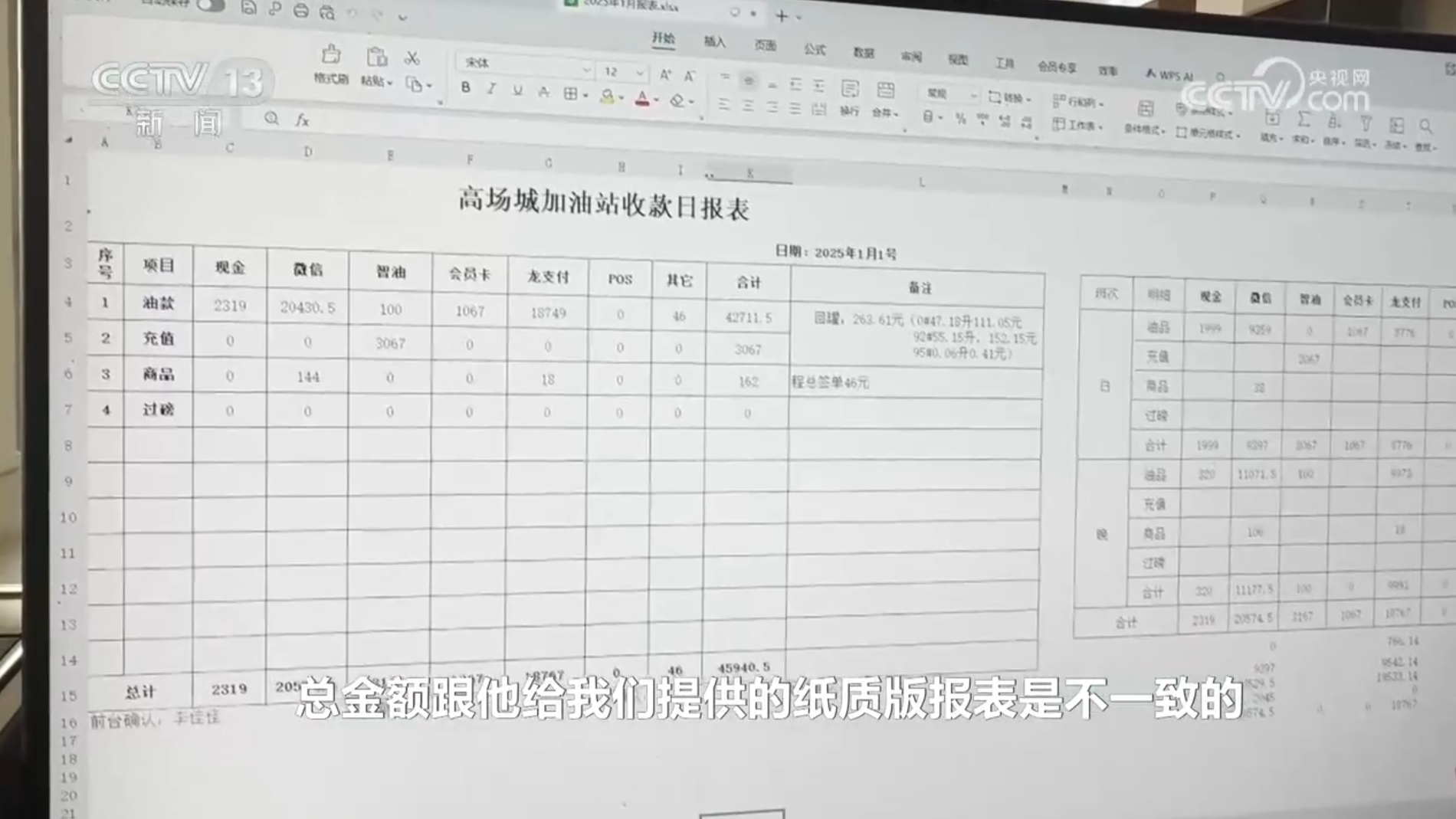 焦点访谈｜“重拳打击+精准防控”切实维护成品油市场的公平秩序与法治底线