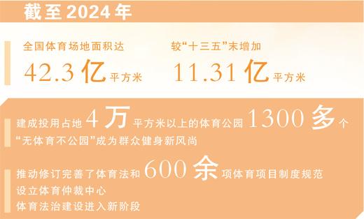 体育赛事热 &nbsp;健身去处多（迈向“十五五”的文化图景）