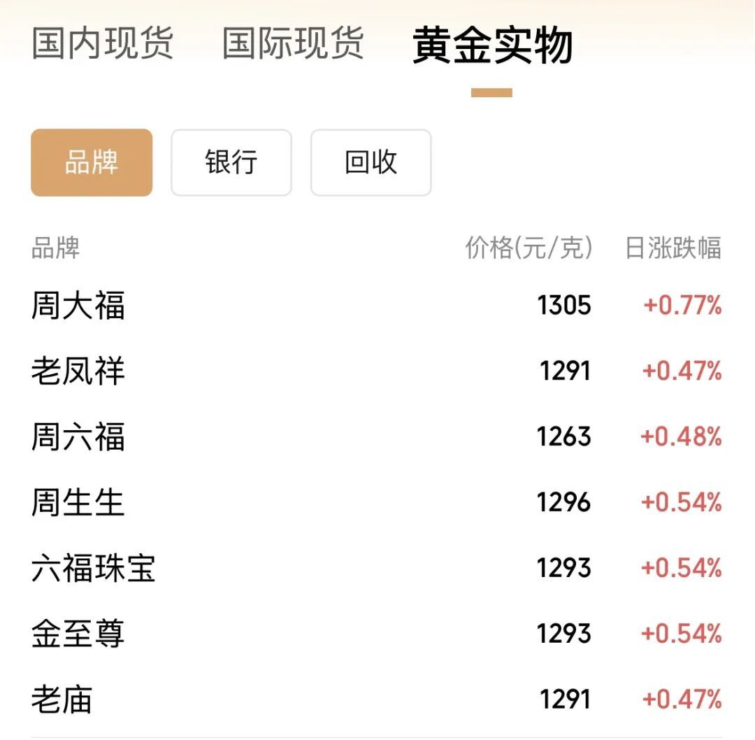 黄金大消息！紧急通知！