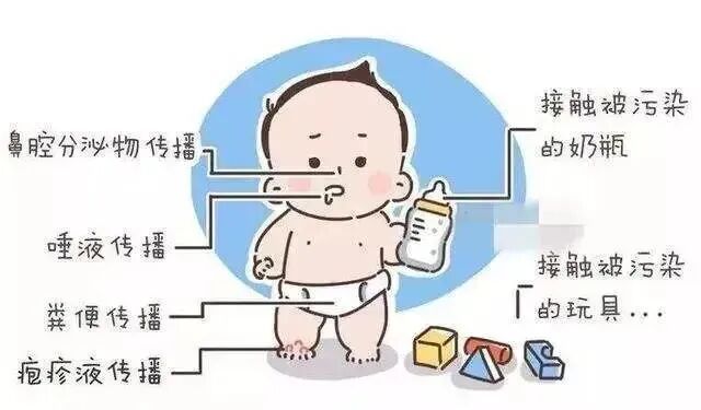 预防冬季学校及托幼机构常见传染病,北京疾控发布提醒—— 预防冬季学校及托幼机构常见传染病,北京疾控发布提醒——