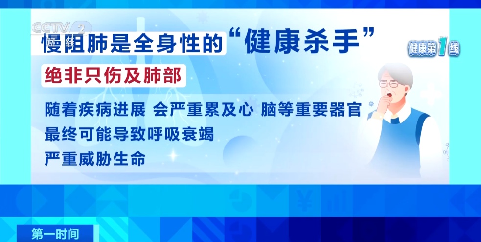 动一动就喘不上气？警惕这种慢性病，超一半人发现就是中晚期！