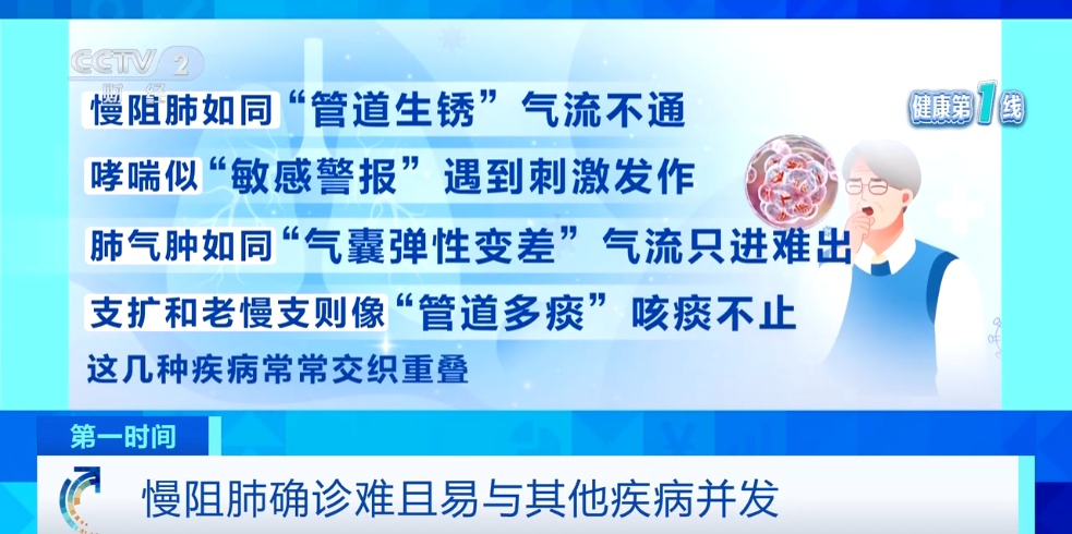 动一动就喘不上气？警惕这种慢性病，超一半人发现就是中晚期！