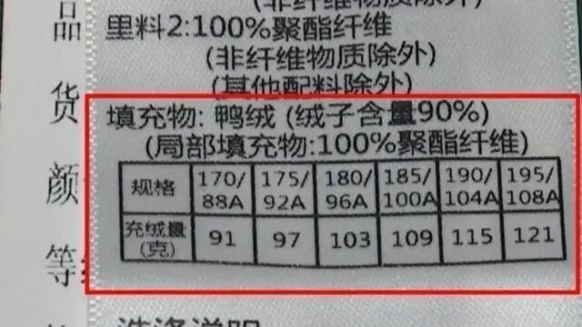 1吨鸭绒从17万涨到58万！商家称“四五百元也买不到好羽绒服”