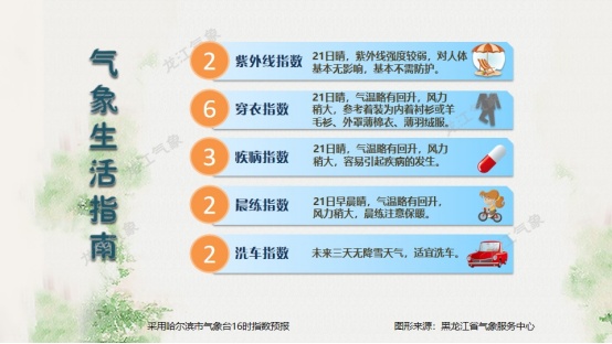 黑龙江：未来几天，有三次降雪天气过程！局地大雪！