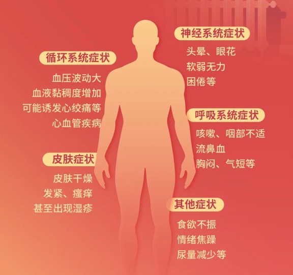 口干、头晕、血液稠？你或许正遭遇“暖气病”！这几招教你缓解