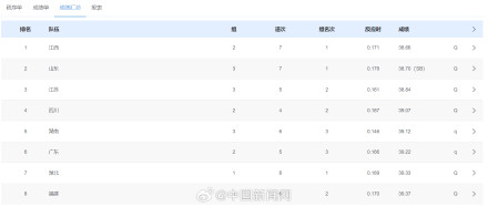 苏炳添肌肉不适缺席预赛 有望出战决赛 苏炳添肌肉不适缺席预赛 有望出战决赛