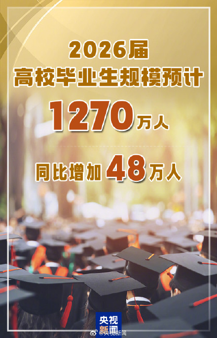 教育部：2026高校毕业生预计1270万人