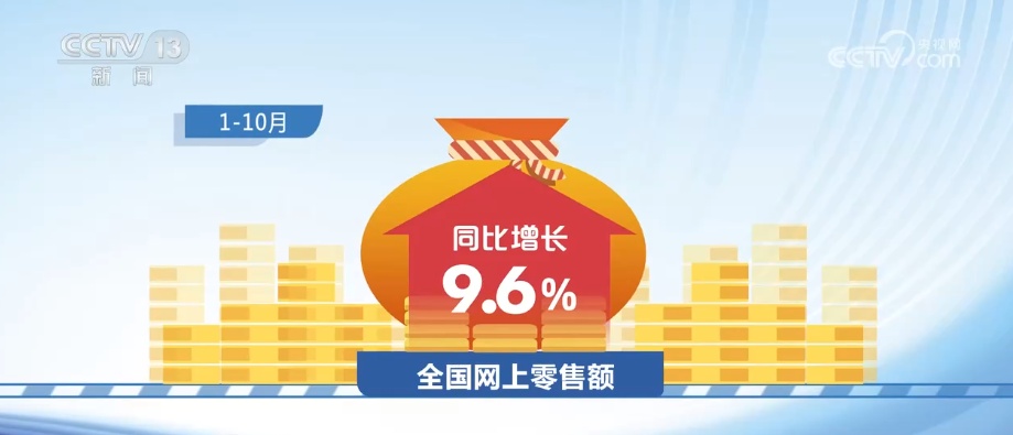 品质、数智，增长9.6%！多角度“数”读数字消费新亮点